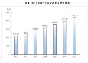 2017年金华市国民经济和社会发展统计公报