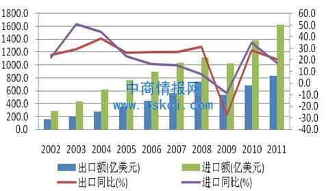 中韩农产品贸易发展与未来趋势解析